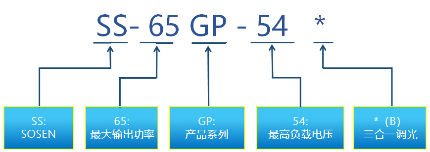 3522集团新网站(中国)有限公司官网