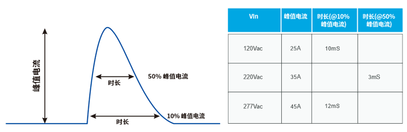 VP-H系列大功率电源_04.gif